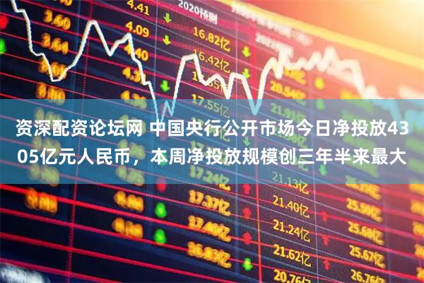 资深配资论坛网 中国央行公开市场今日净投放4305亿元人民币，本周净投放规模创三年半来最大